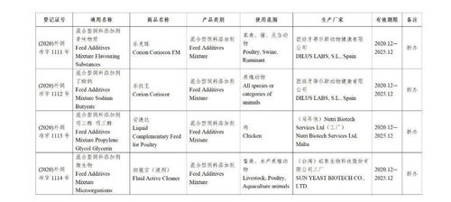 市场 中华人民共和国农业农村部公告 第371号 批准151种饲料和饲料添加剂产品在我国登记或续展登记 批准15个产品变更登记